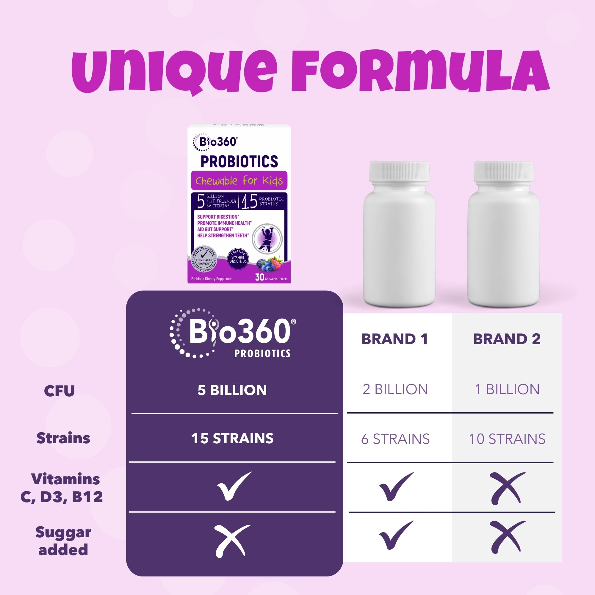 Bio360 Kids bottle with spoon ready for daily routine