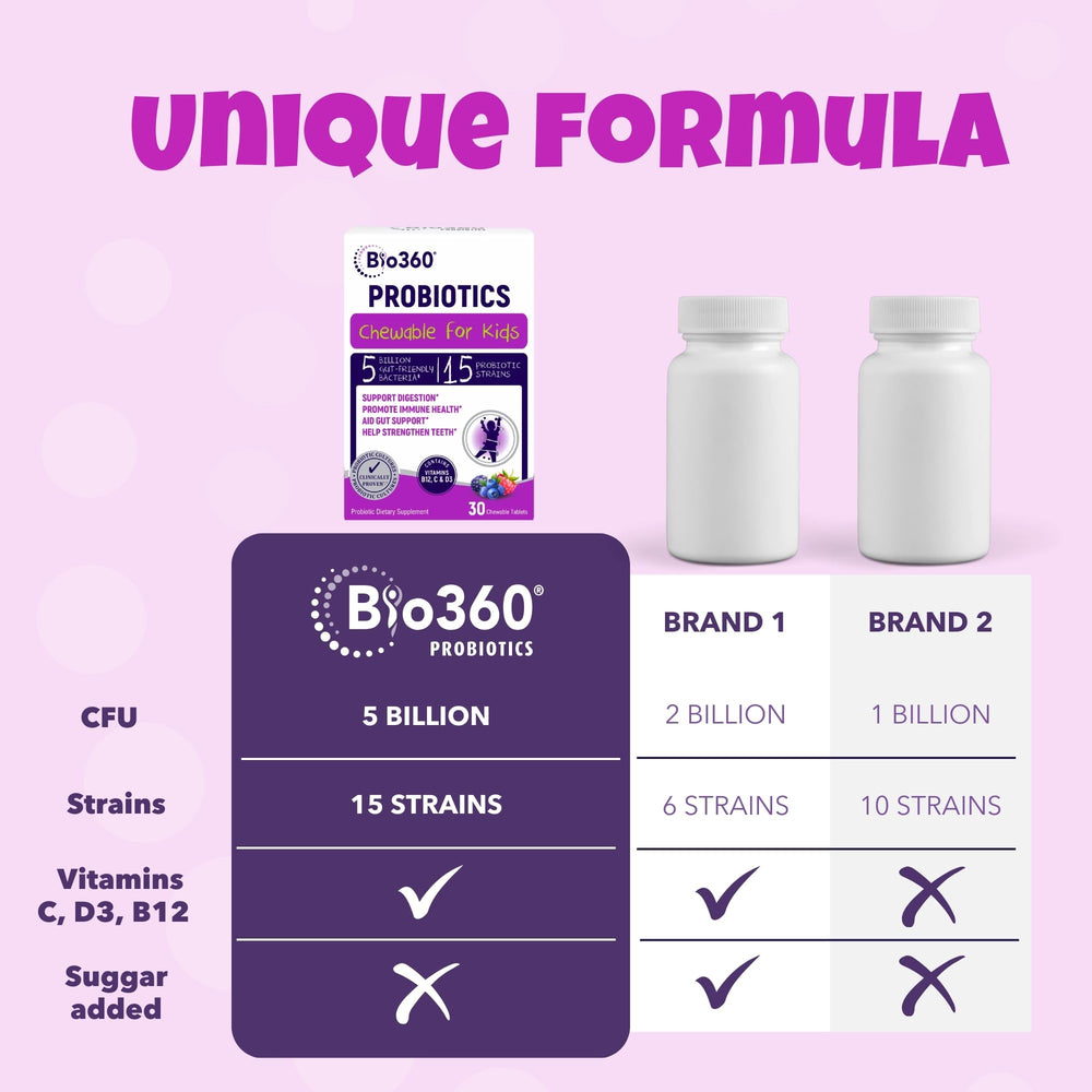 Bio360 Kids bottle with spoon ready for daily routine