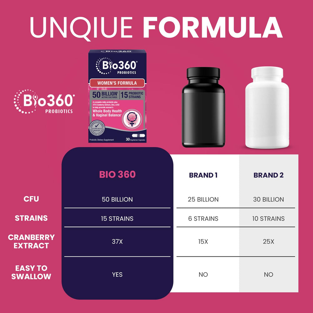 Shelf-stable Bio360 packaging for easy storage