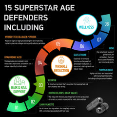 BIOACTIVE LABS Age Defense label design communicates gluten-free and USA-made quality.