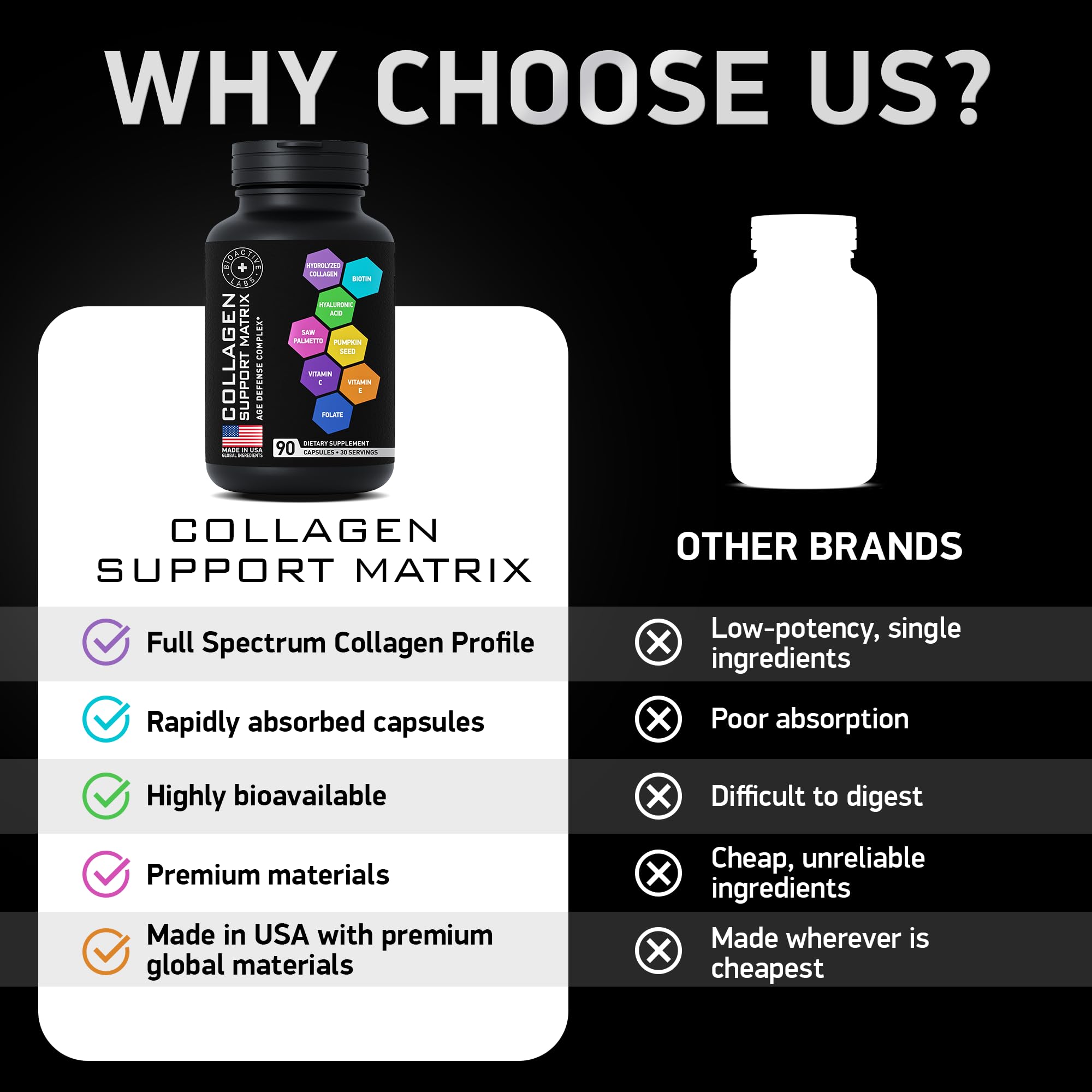 BIOACTIVE LABS Age Defense tablet line-up suggests convenient daily dosing.
