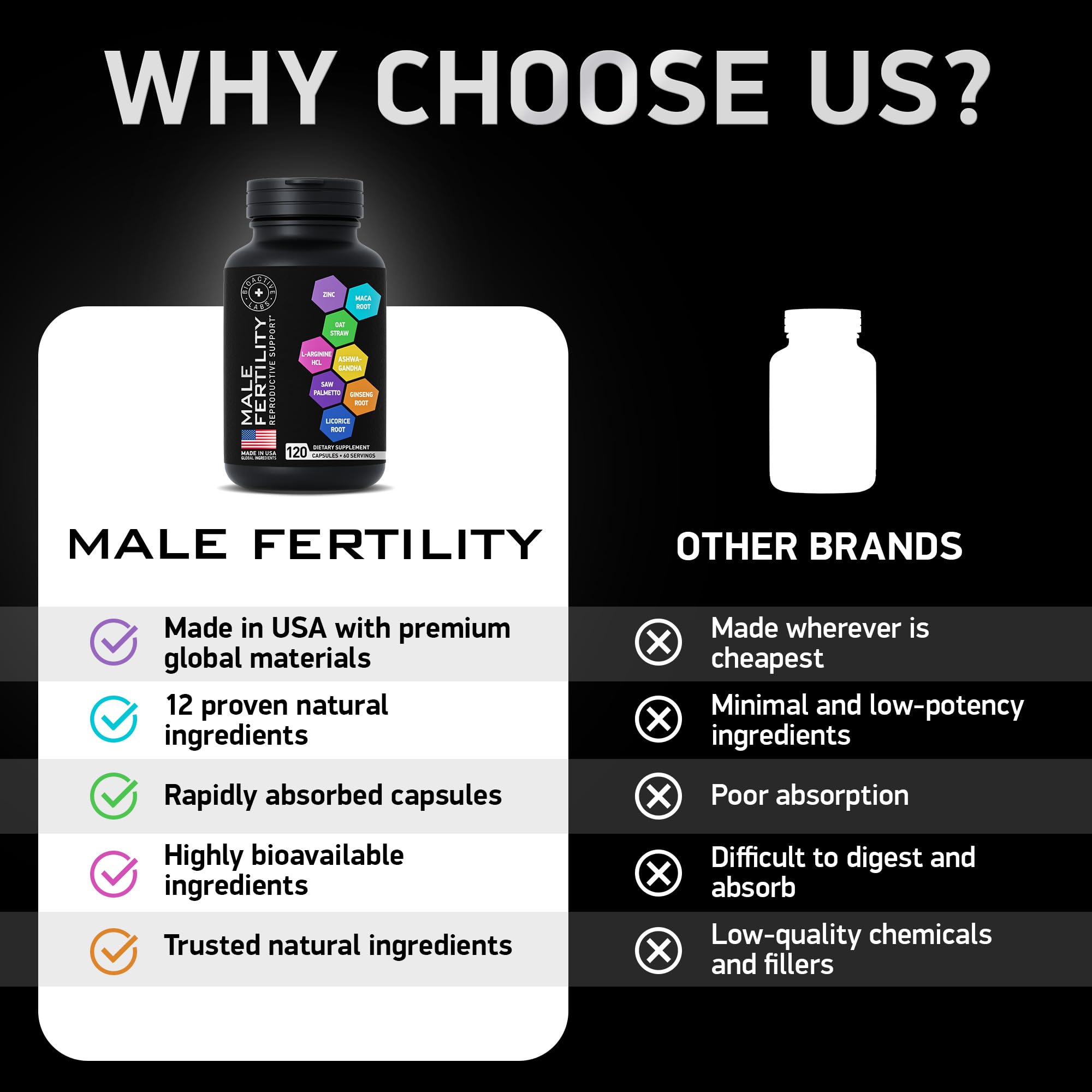 BIOACTIVE LABS Ashwagandha bottle promoting balance and focus