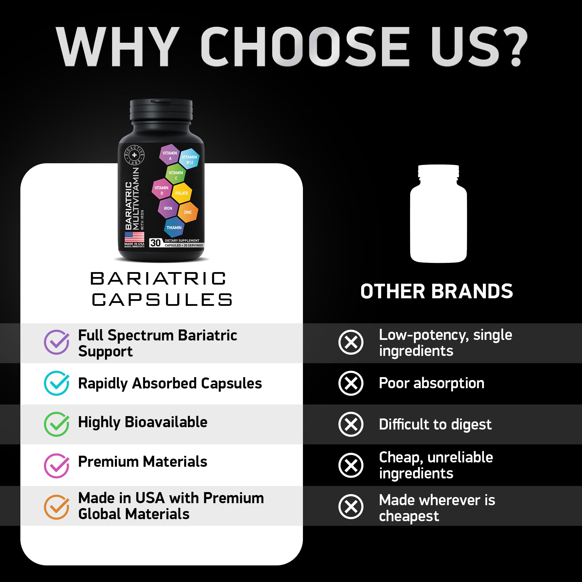 Bioactive Labs Bariatric Multivitamin iron-focused pill close-up.