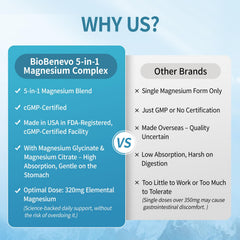 BioBenevo magnesium Complex capsules close-up, easy-to-swallow design.