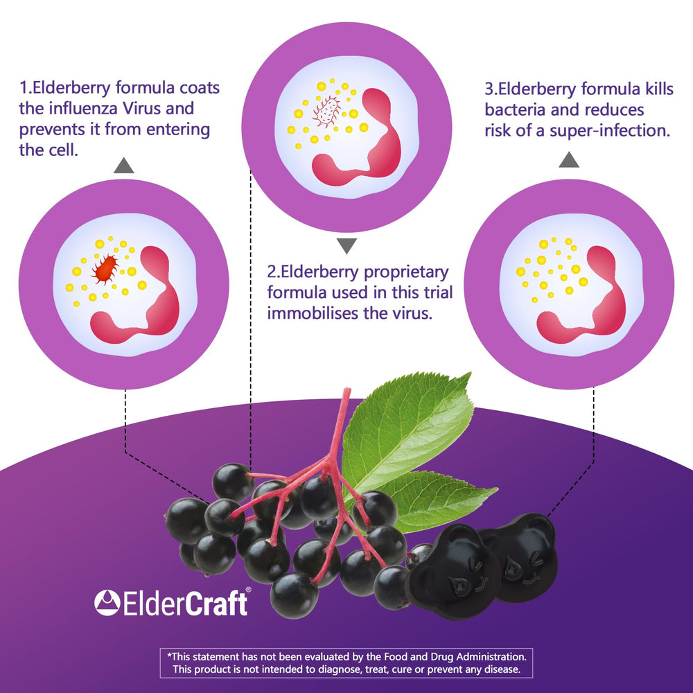 Biobor Elderberry Gummies dosage guidance for kids and adults.