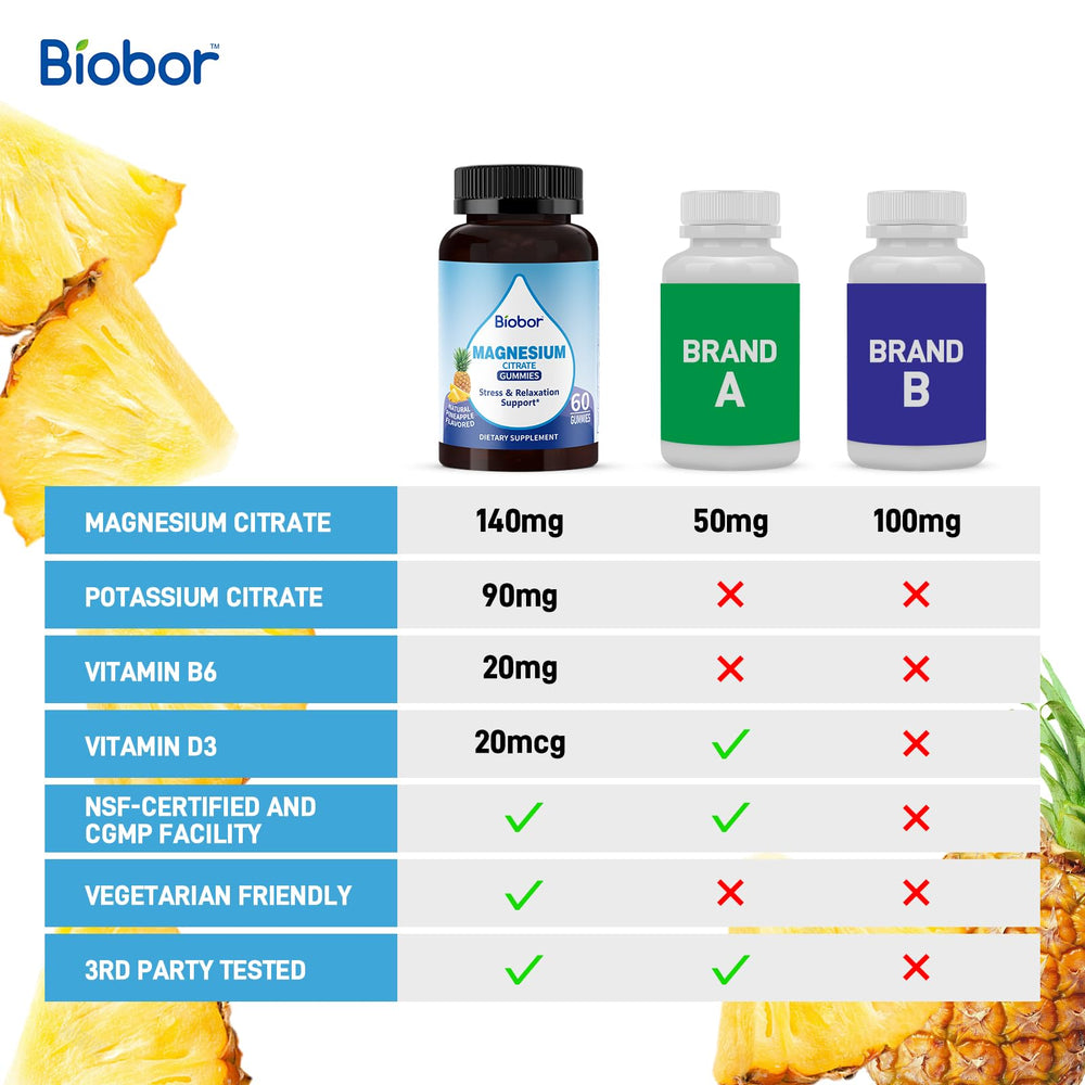 Biobor Potassium Magnesium Gummies bottle label emphasizing gluten-free, GMO-free ingredients.