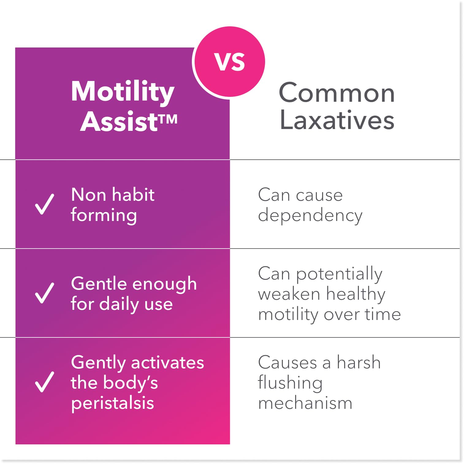 Bio-Botanical Research Biocidin Motility Assist capsule side view shows easy dosing.