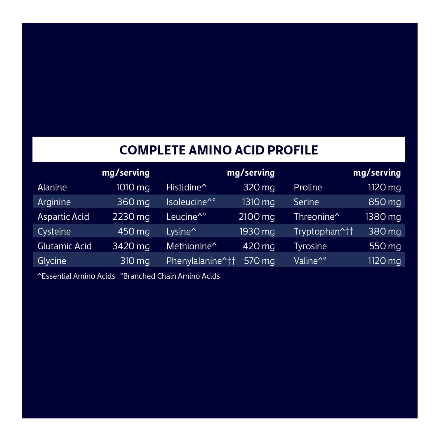 Biochem Whey Isolate label shows gluten-free and keto-friendly credentials