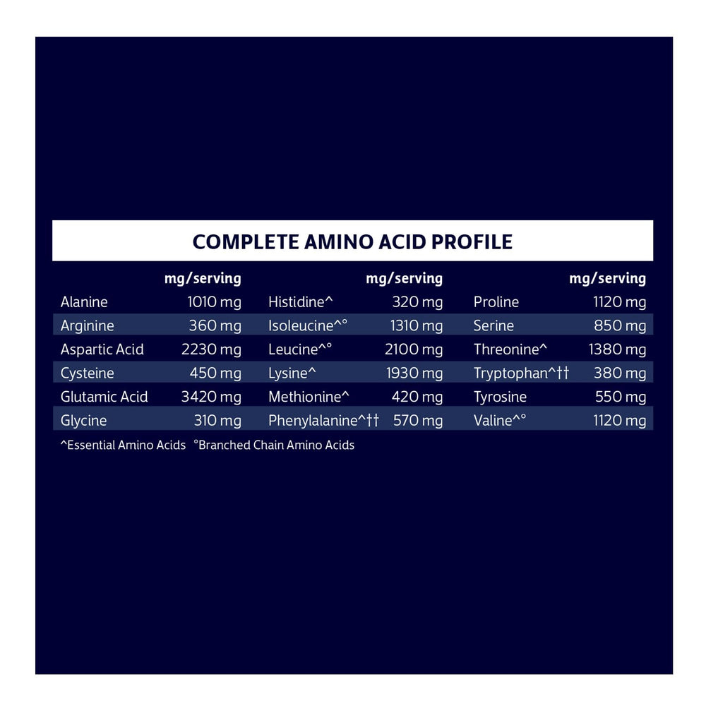Biochem Whey Isolate label shows gluten-free and keto-friendly credentials