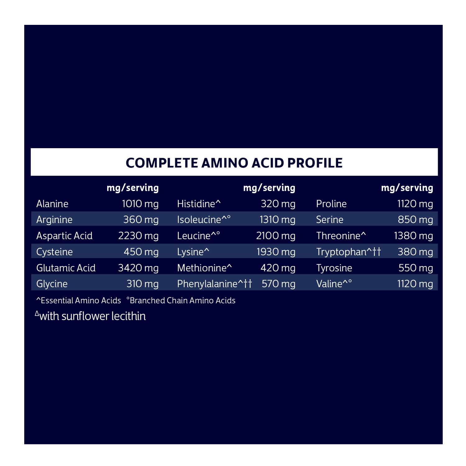 Biochem whey protein shake in athletic bottle during training session