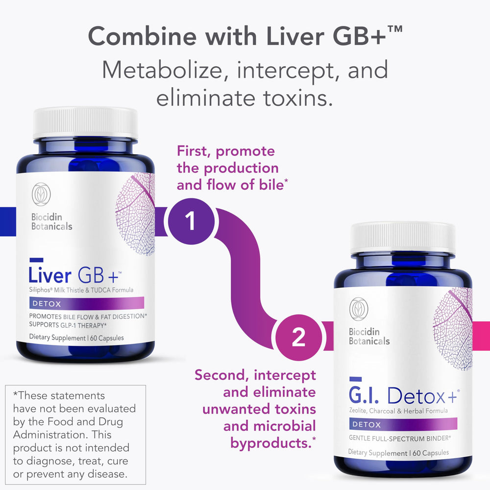 Biocidin G.I. Detox+ ingredients chart image communicates multi-ingredient binding for toxin capture.