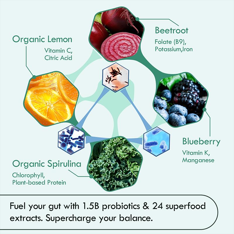 Biodepot clean-label visuals showing natural ingredients and safety.