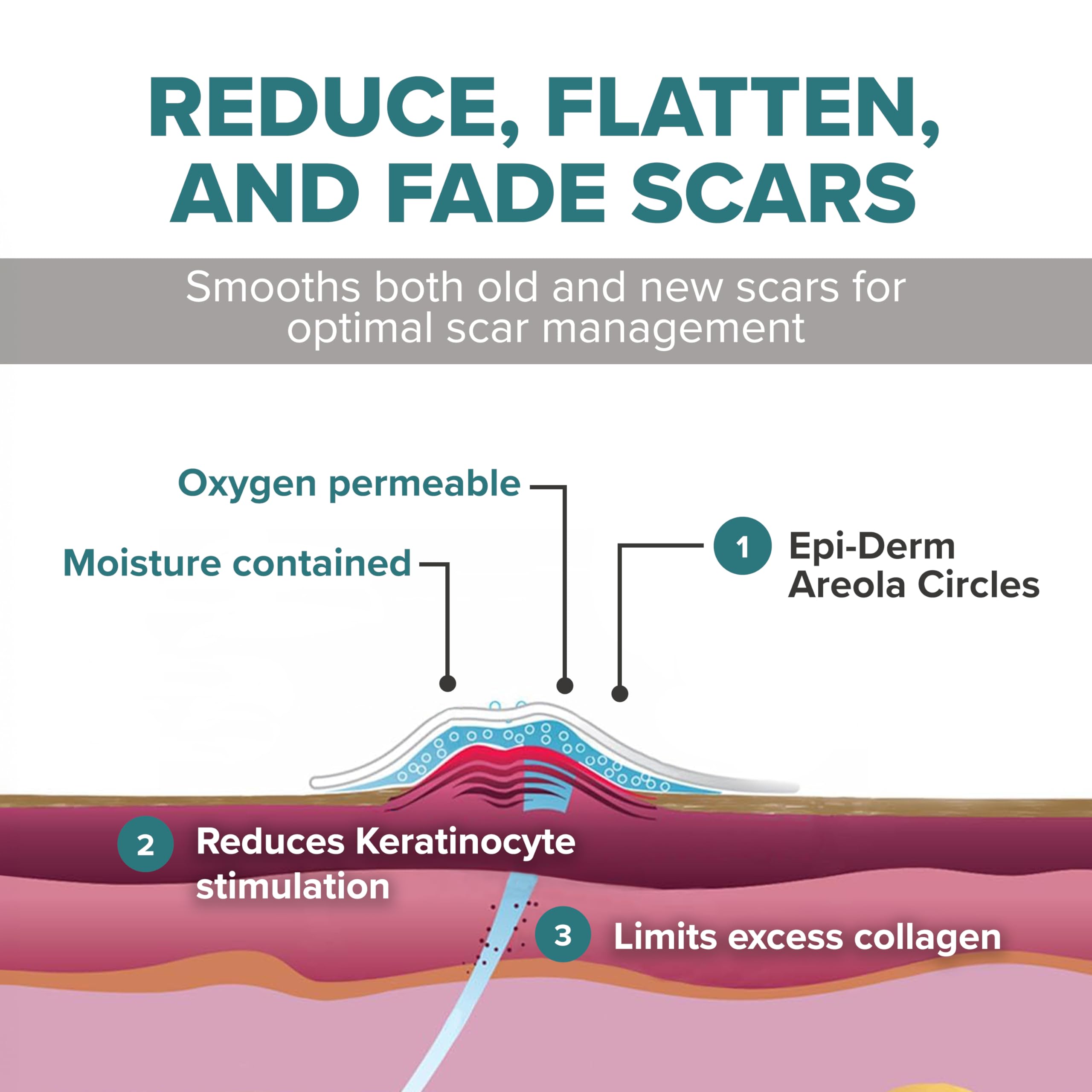 Trim guide included for BIODERMIS EpiDerm Areola Circles ensures precise fit