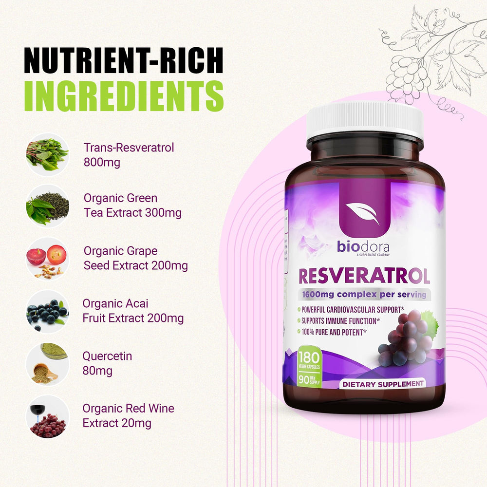 Biodora Resveratrol with Green Tea ingredients supporting polyphenol-rich wellness.