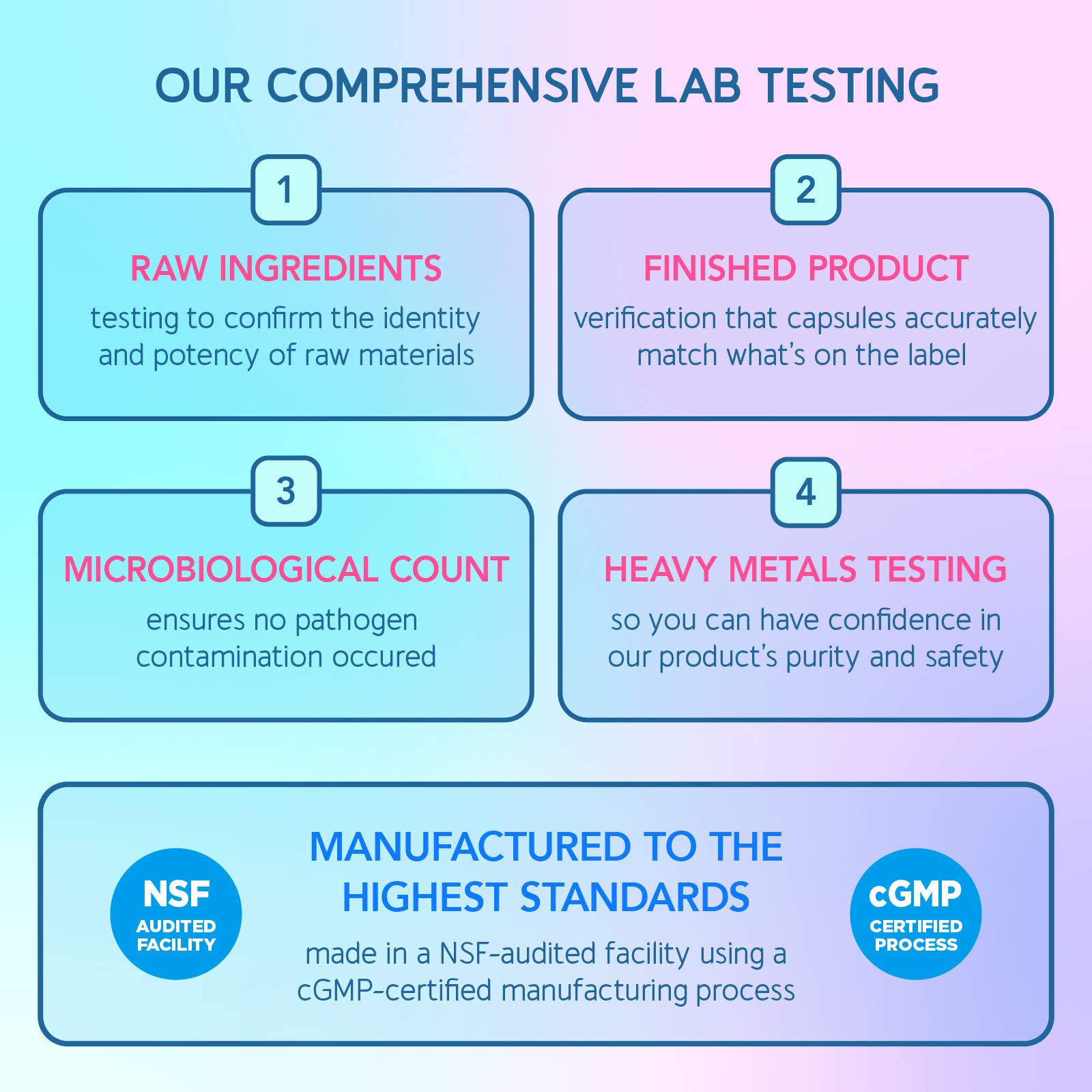 Delayed-release capsules illustrating stomach-safe delivery and intestinal release