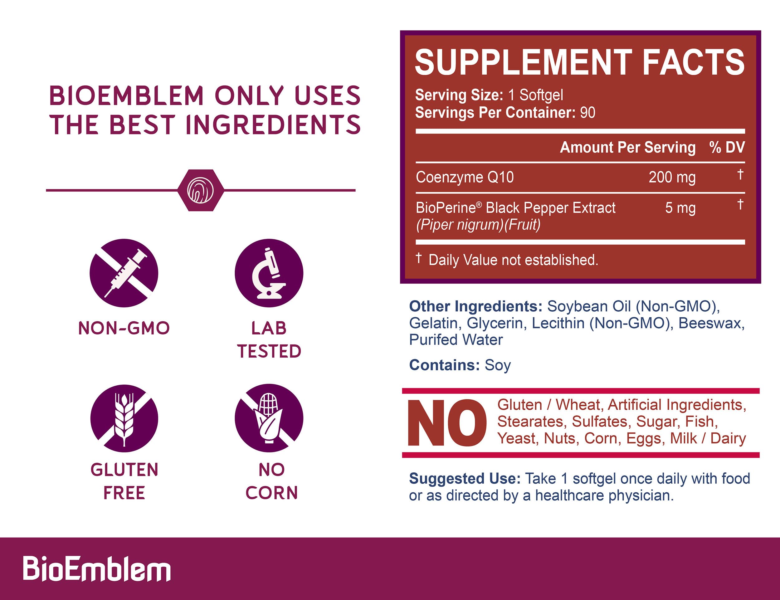 BioEmblem CoQ10 absorption graphic: shows BioPerine boosts uptake.