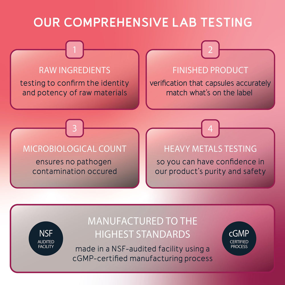 BioEmblem CoQ10 bottle on USA flag: made in USA with trusted quality.