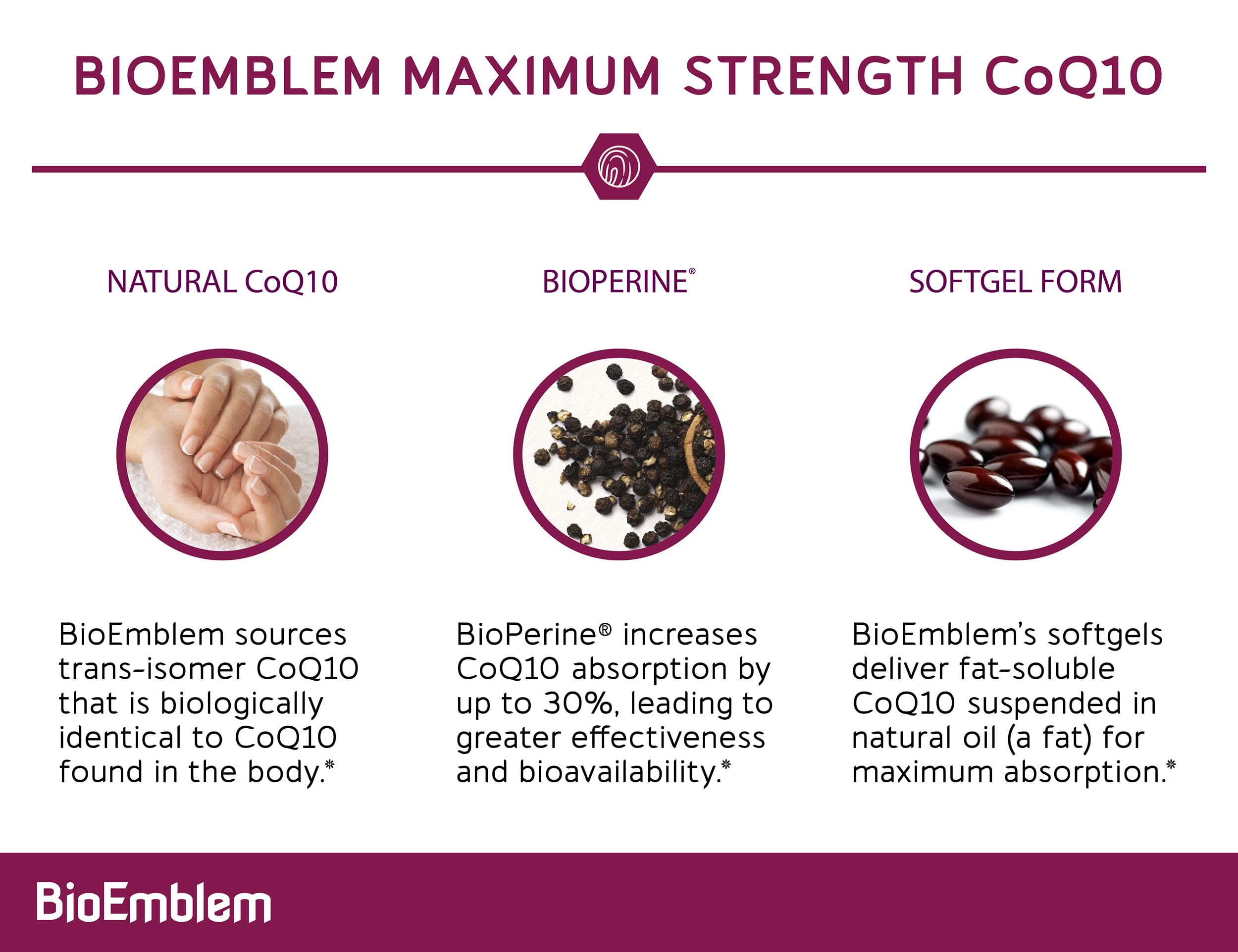 BioEmblem CoQ10 ingredient list: non-GMO and gluten-free formula.