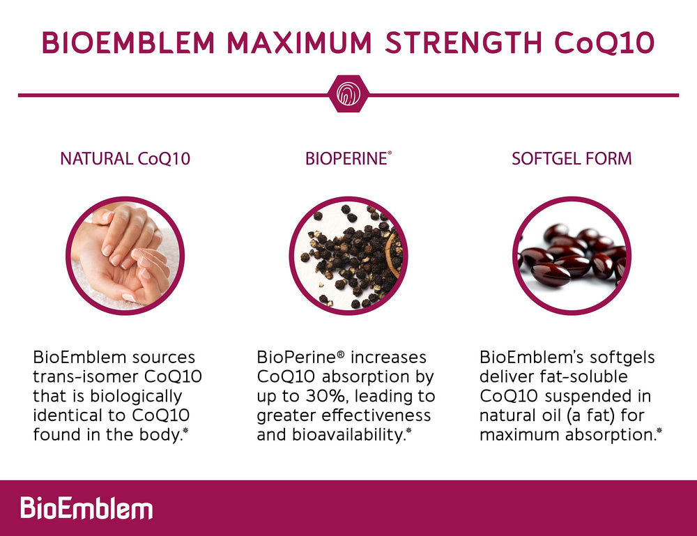 BioEmblem CoQ10 ingredient list: non-GMO and gluten-free formula.