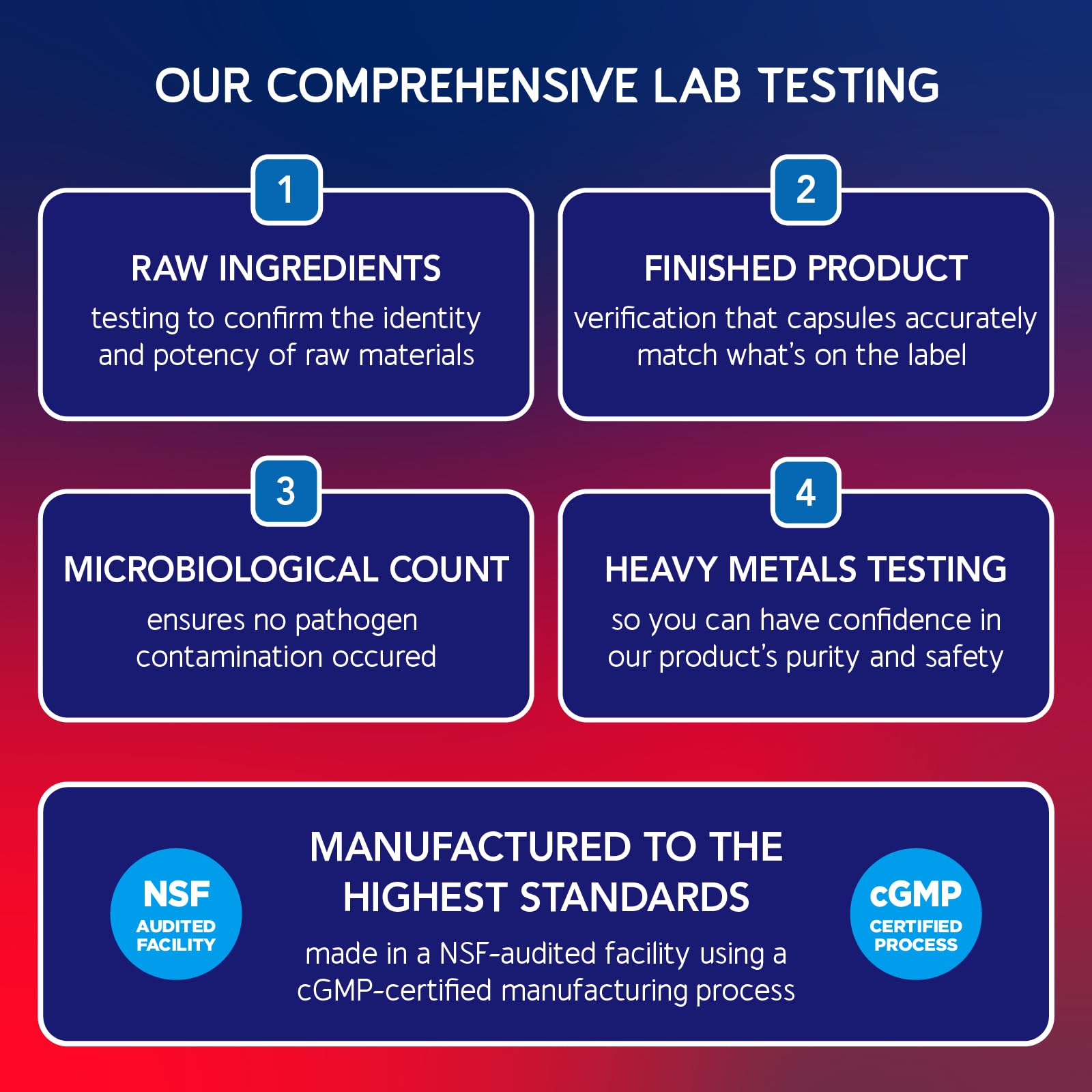 BioEmblem Joint Support packaging with GMP quality seal communicates safety and reliability.