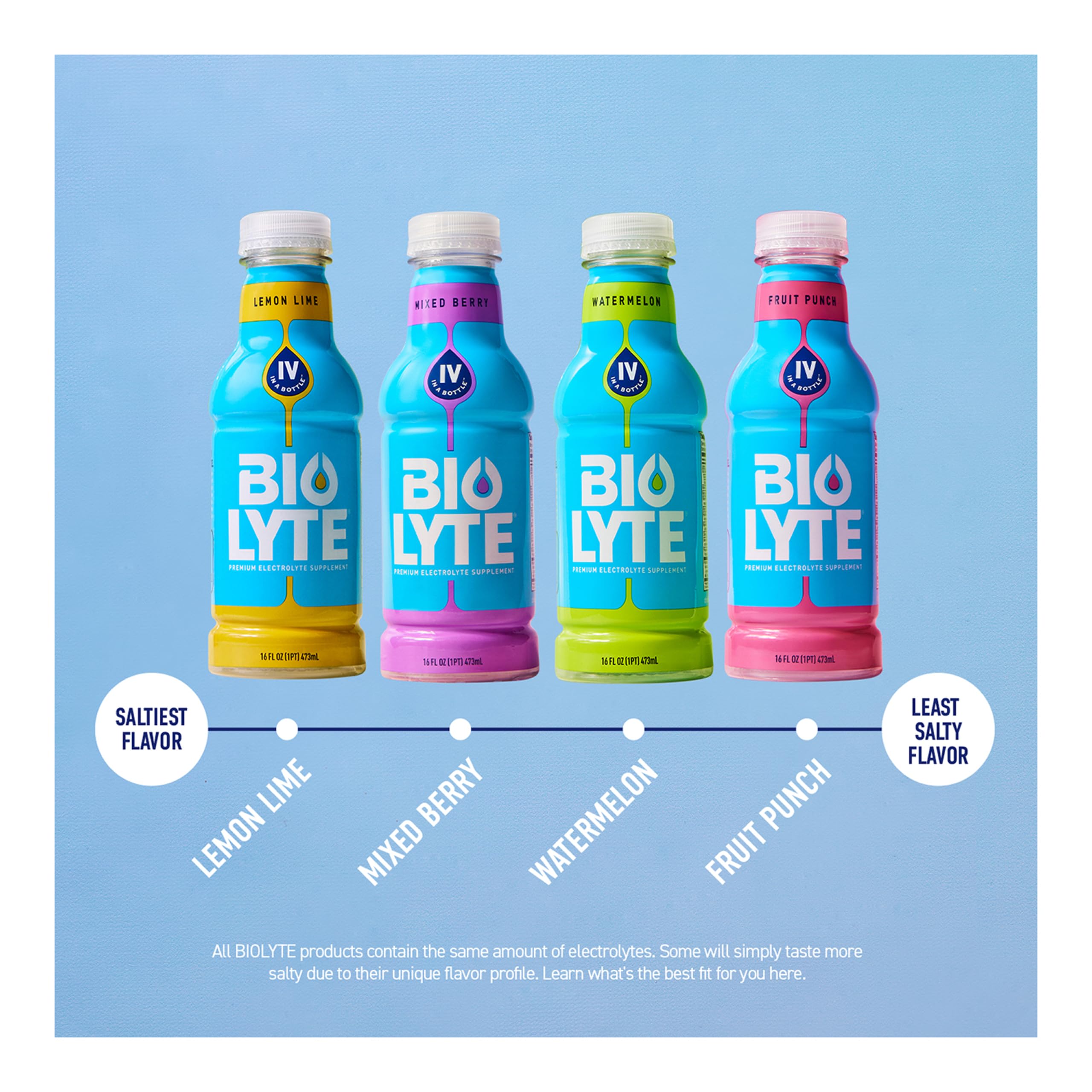 BIOLYTE ingredients close-up featuring milk thistle and NACLC.