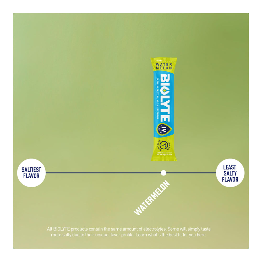 Biolyte NSF-certified physician-formulated hydration for reliability and safety.