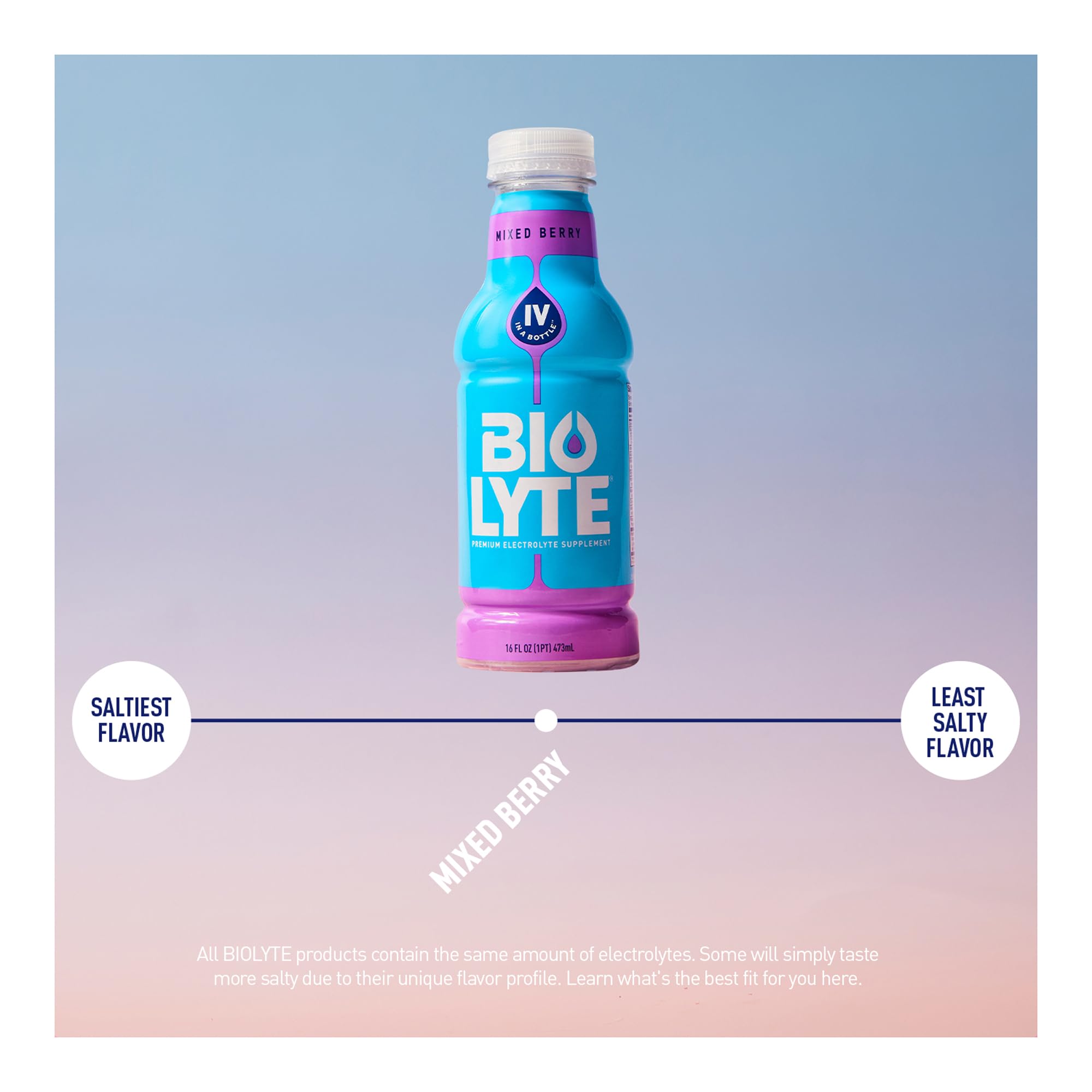 BIOLYTE 12-pack box packaging ready for stocking at home or gym
