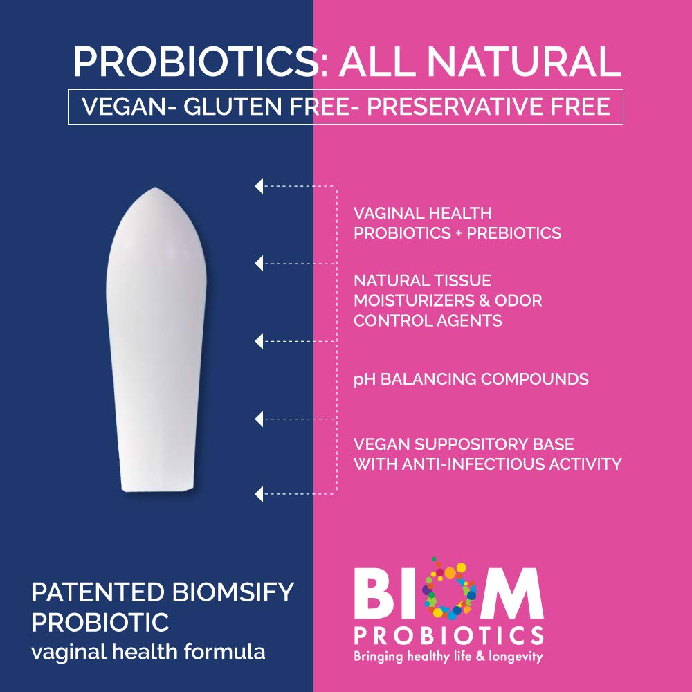 pH balance concept icon paired with the Biom suppository image.