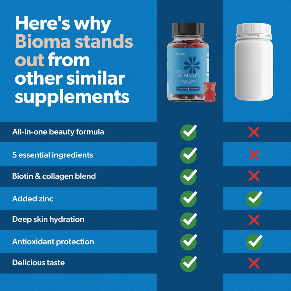 Two BIOMA gummies per day usage in a simple daily health habit