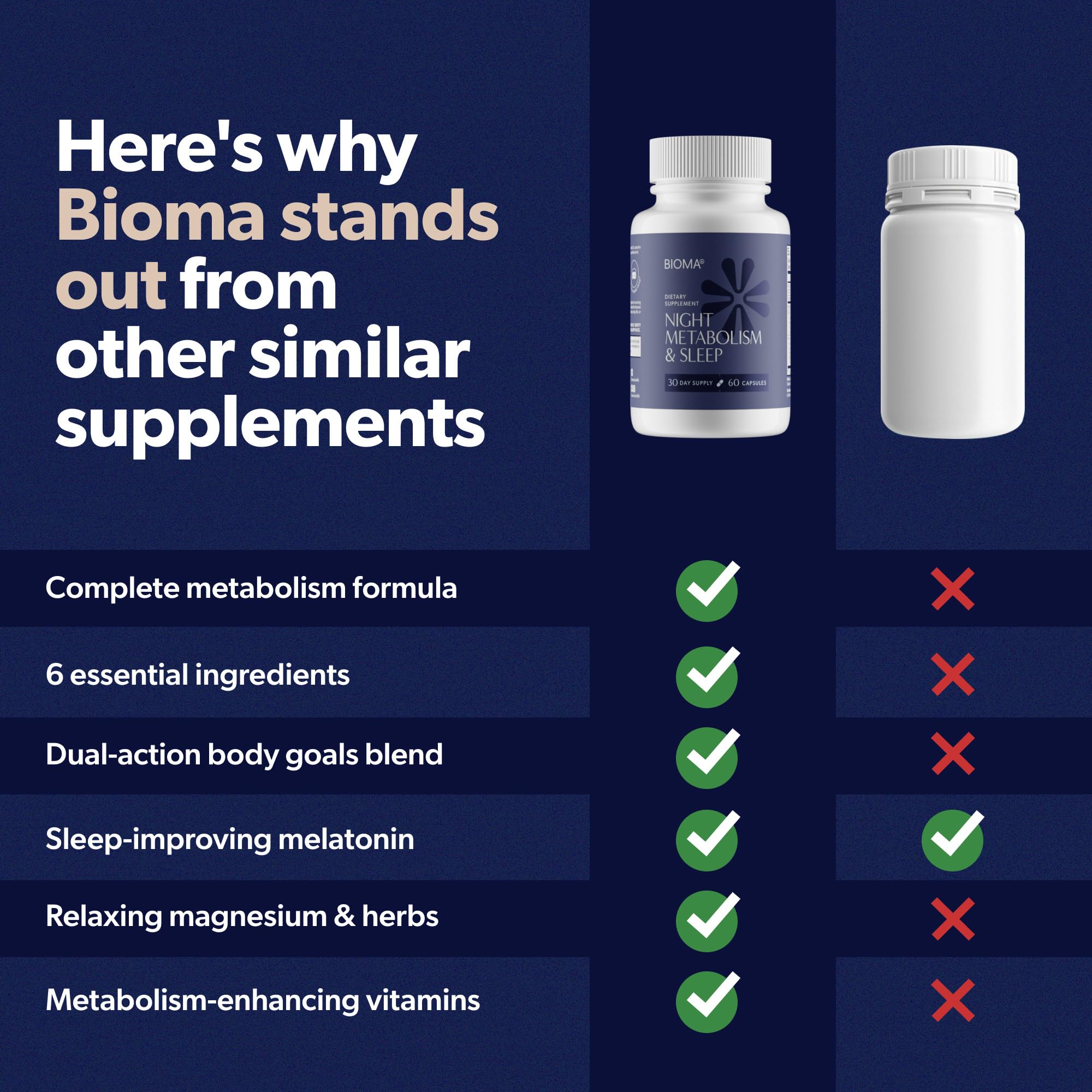 Bioma Night Metabolism & Sleep ingredients label emphasizing mood and sleep blends.