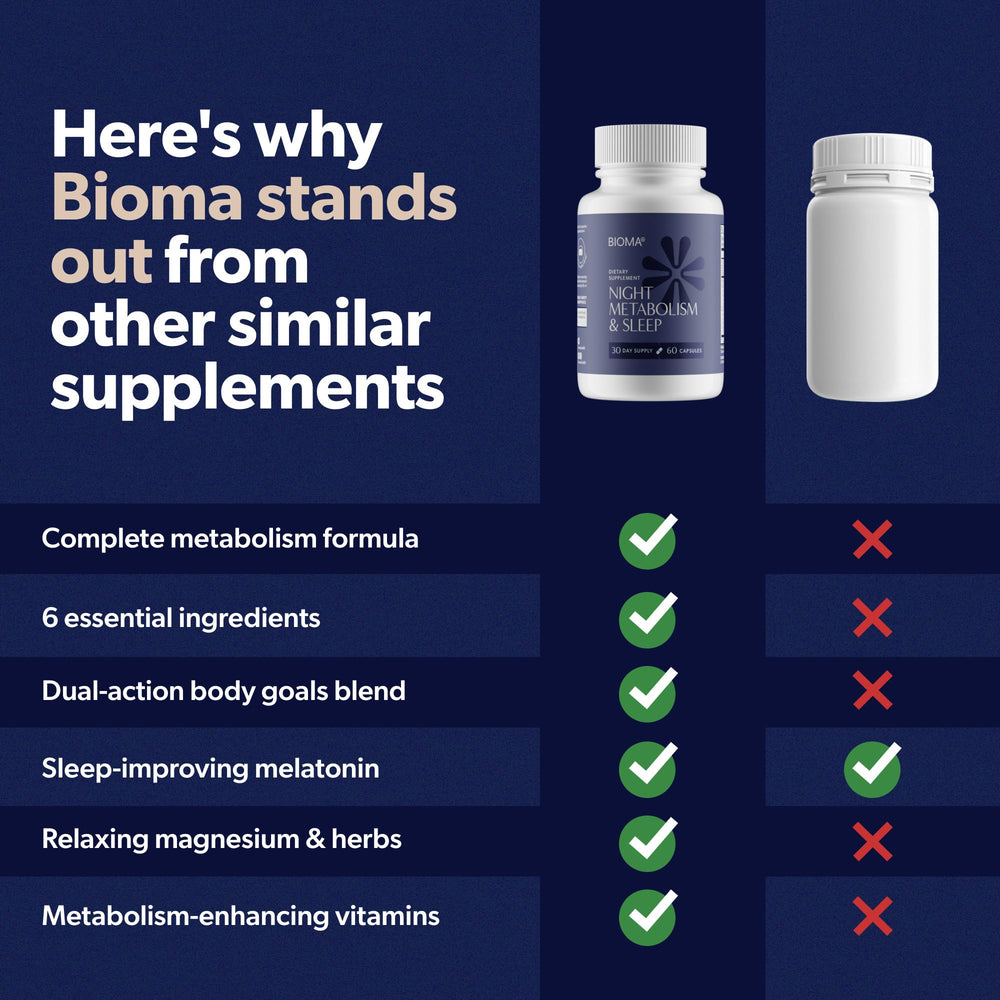Bioma Night Metabolism & Sleep ingredients label emphasizing mood and sleep blends.