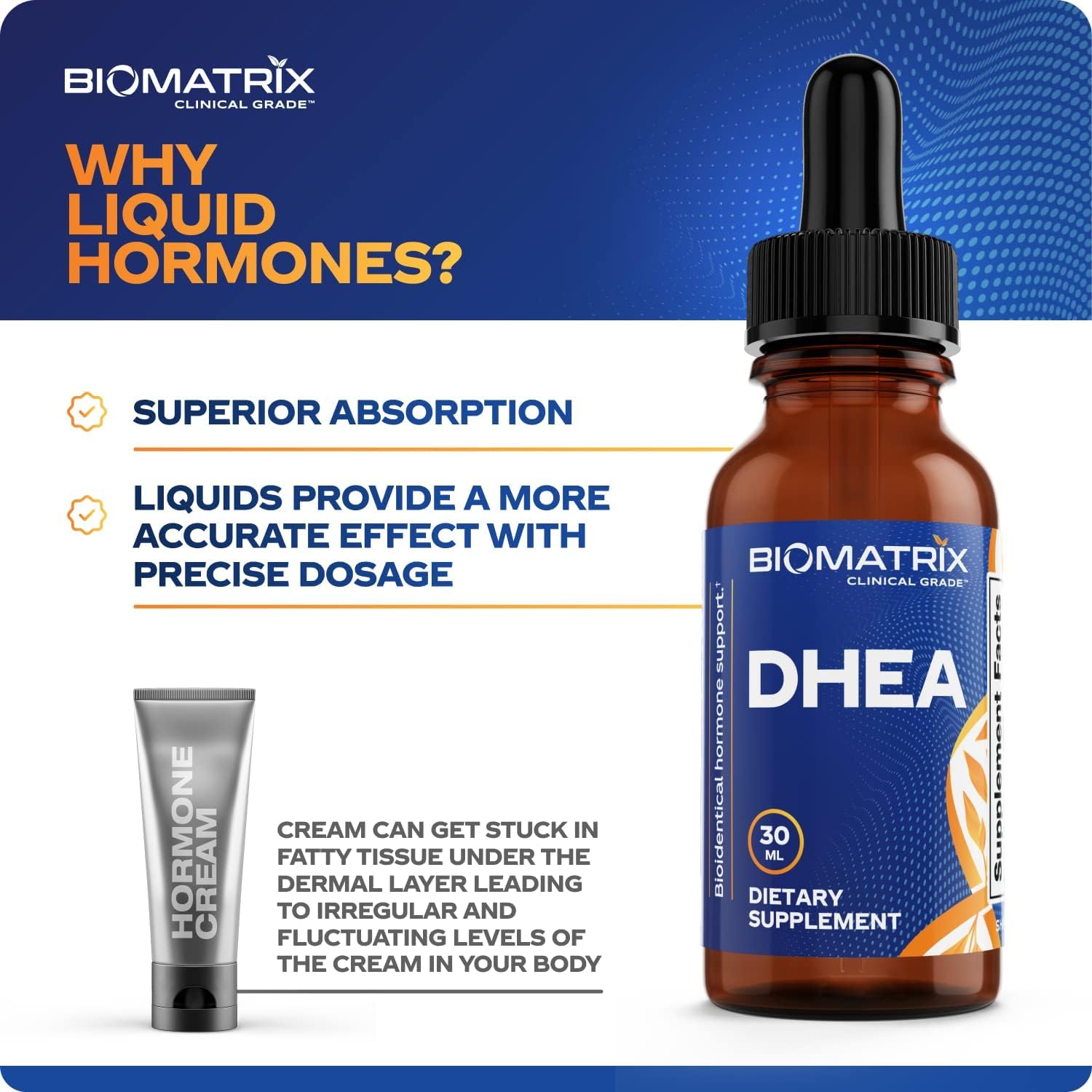BioMatrix DHEA Liquid oral absorption visual communicates easy, flexible dosing options.