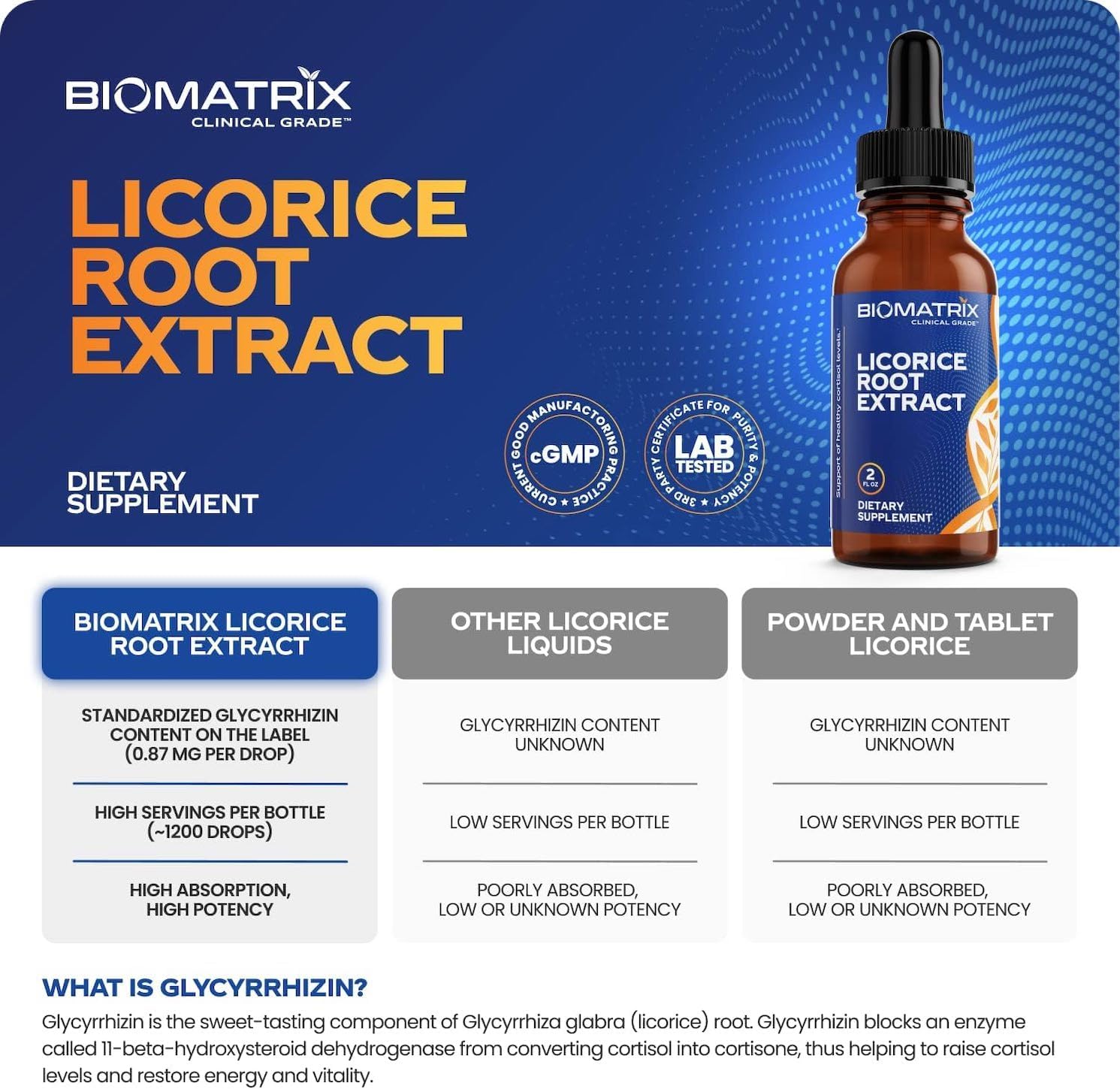 BioMatrix Licorice Root Extract dropper in action for dosing.
