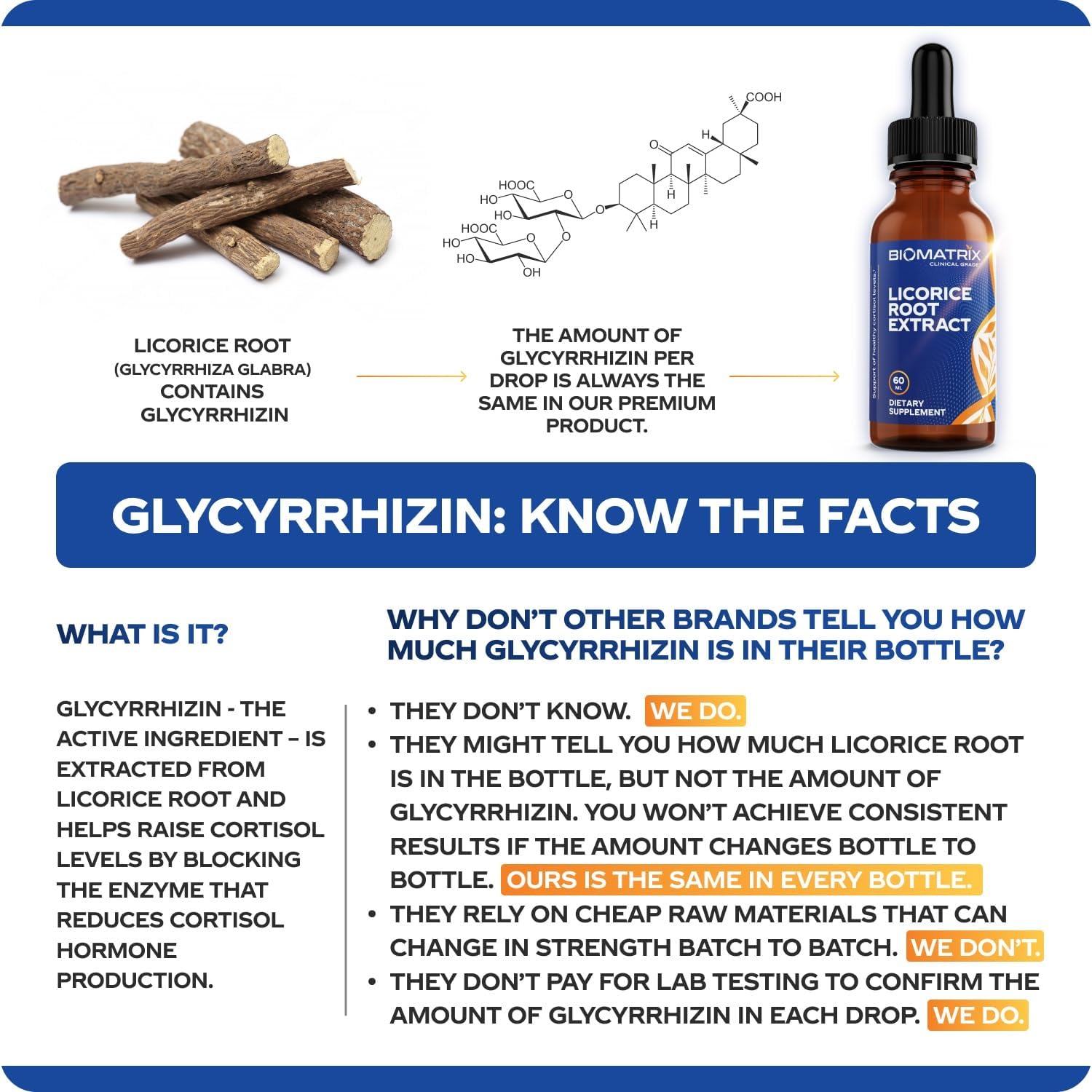 BioMatrix label closeup shows precise glycyrrhizin per drop for dosing.