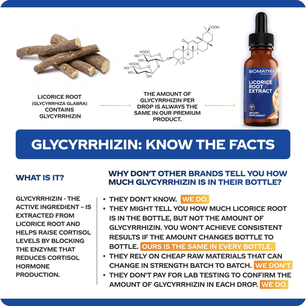 BioMatrix label closeup shows precise glycyrrhizin per drop for dosing.
