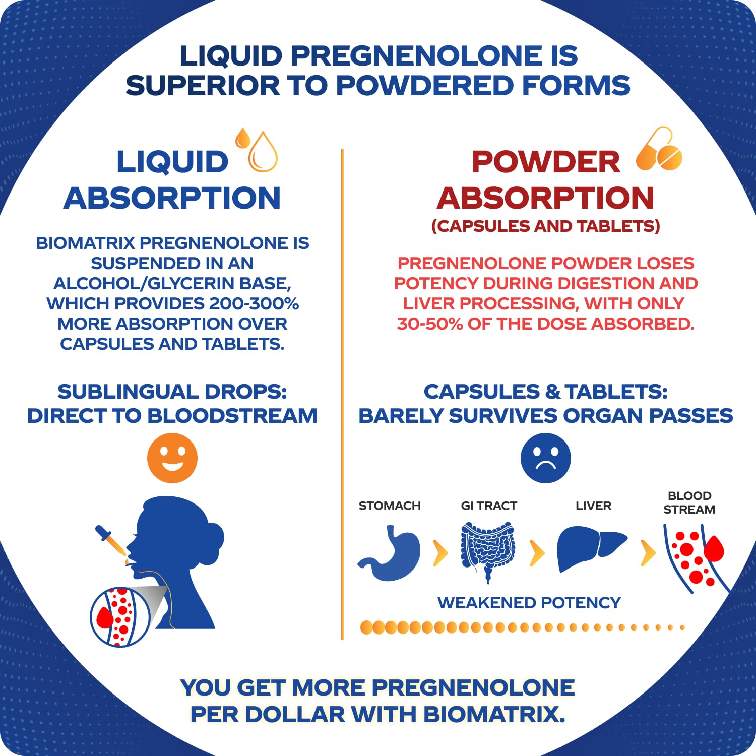 BioMatrix pregnenolone dropper close-up showing precise sublingual application