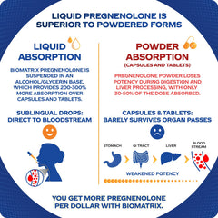 BioMatrix pregnenolone dropper close-up showing precise sublingual application
