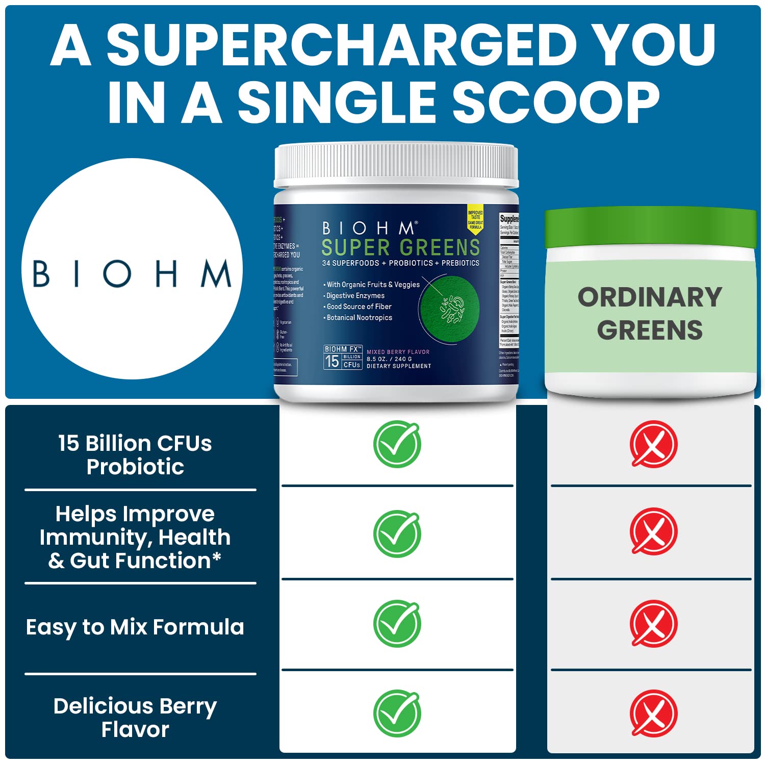 Smoothie in a blender featuring BIOHM Super Greens for a nutrient boost.