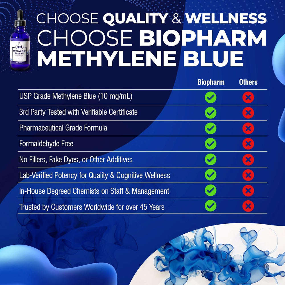 Biopharm Methylene Blue certificate of analyses confirms purity and safety.
