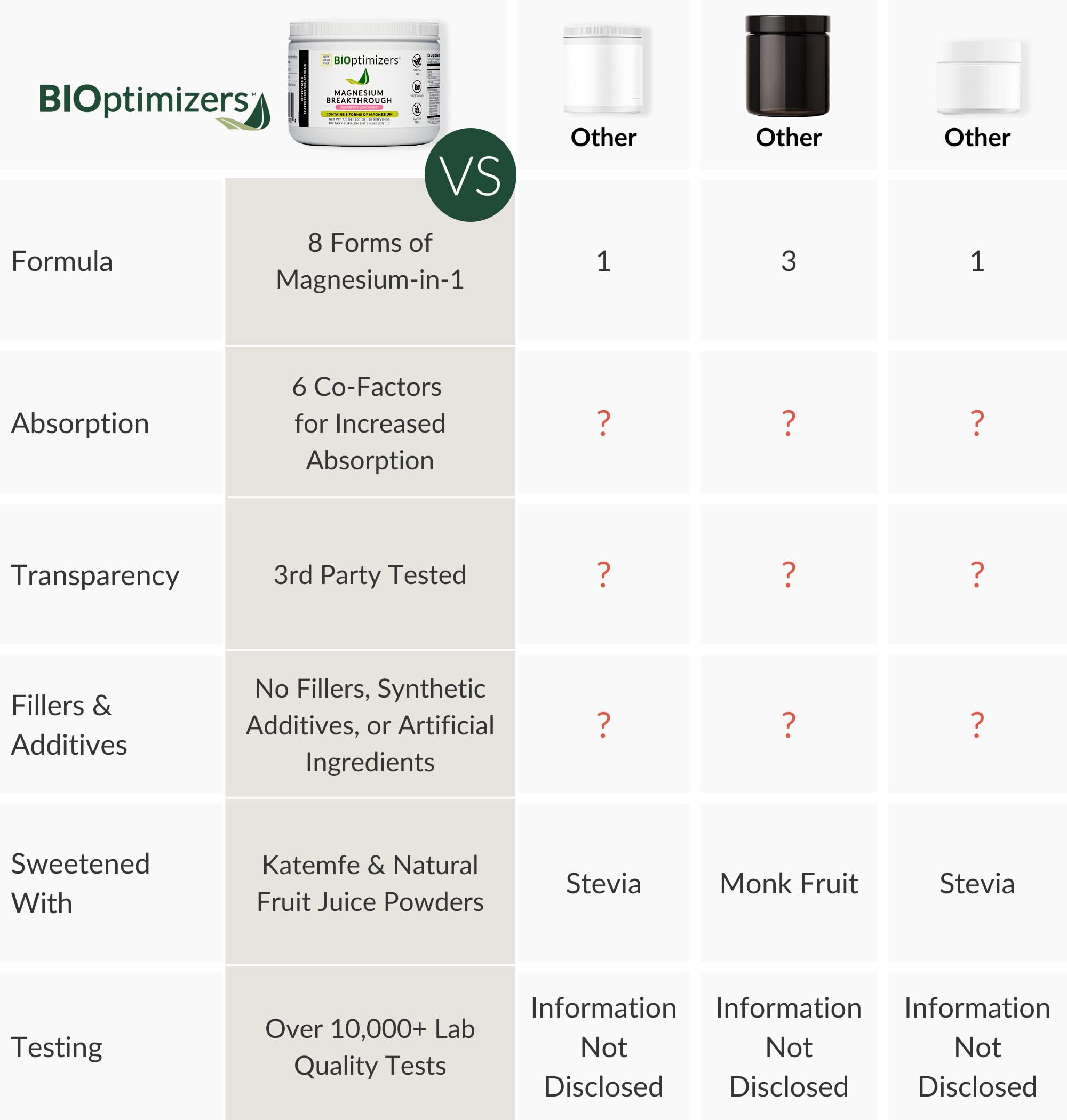 BIOptimizers Magnesium Breakthrough Drink label close-up reveals natural flavors and no sugar.