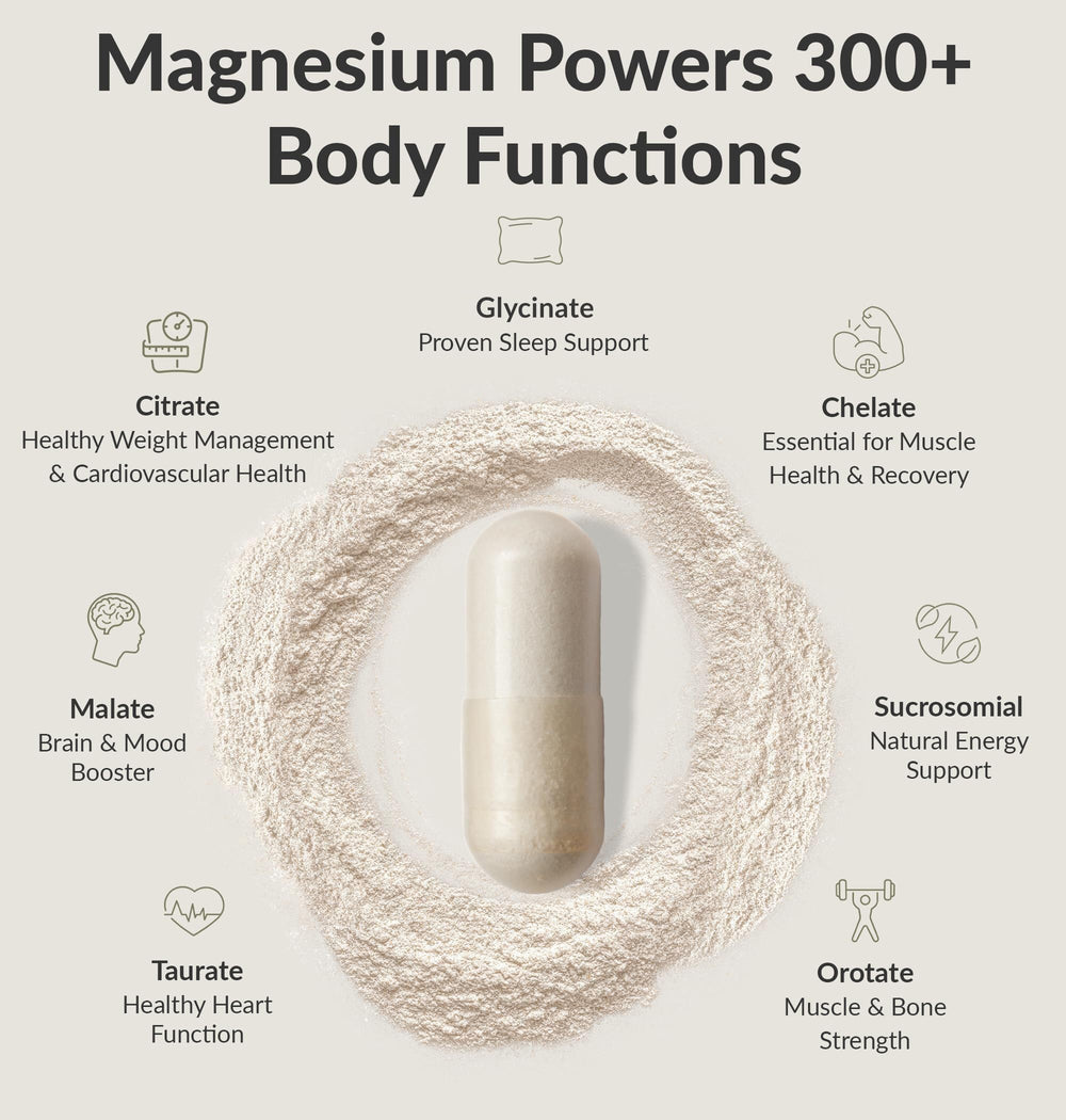 Packaging of BIOptimizers Magnesium Breakthrough showing 30 capsules