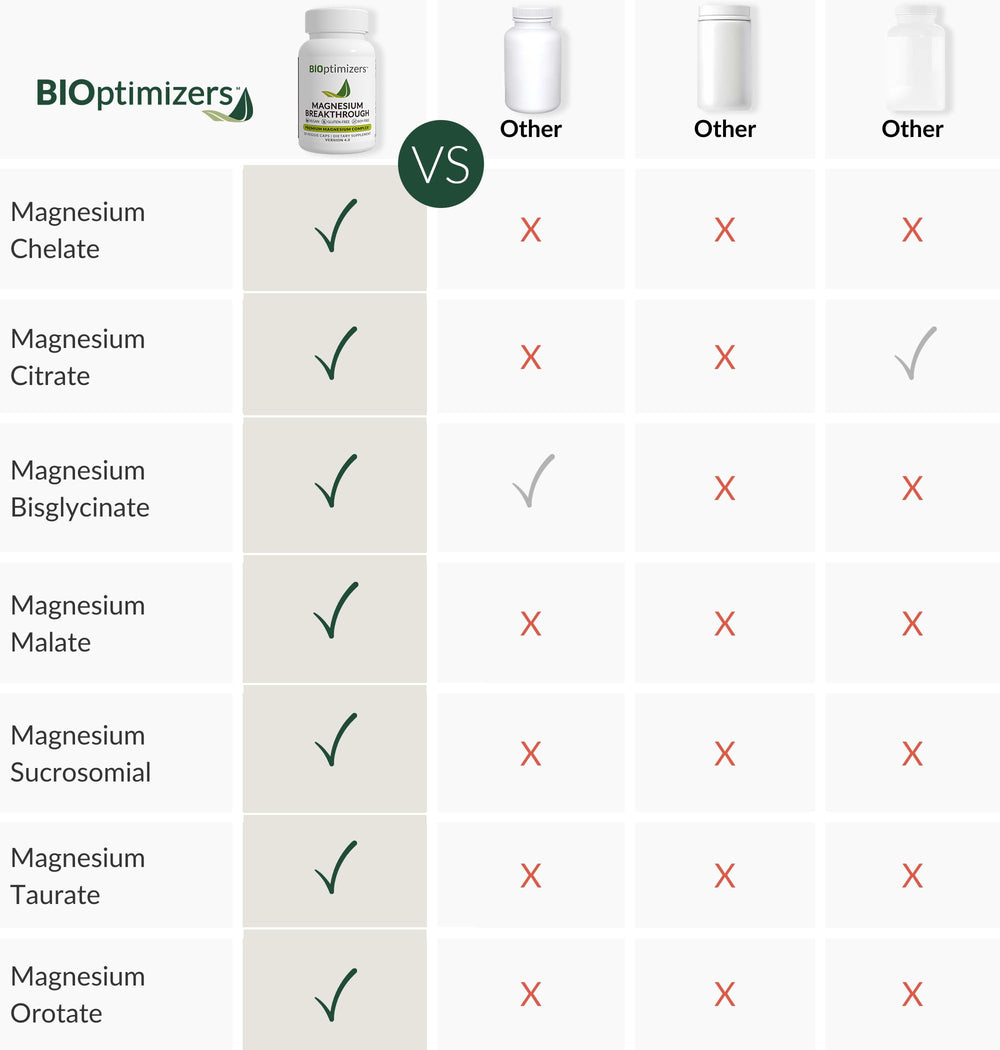 Pure and natural BIOptimizers capsule close-up without additives