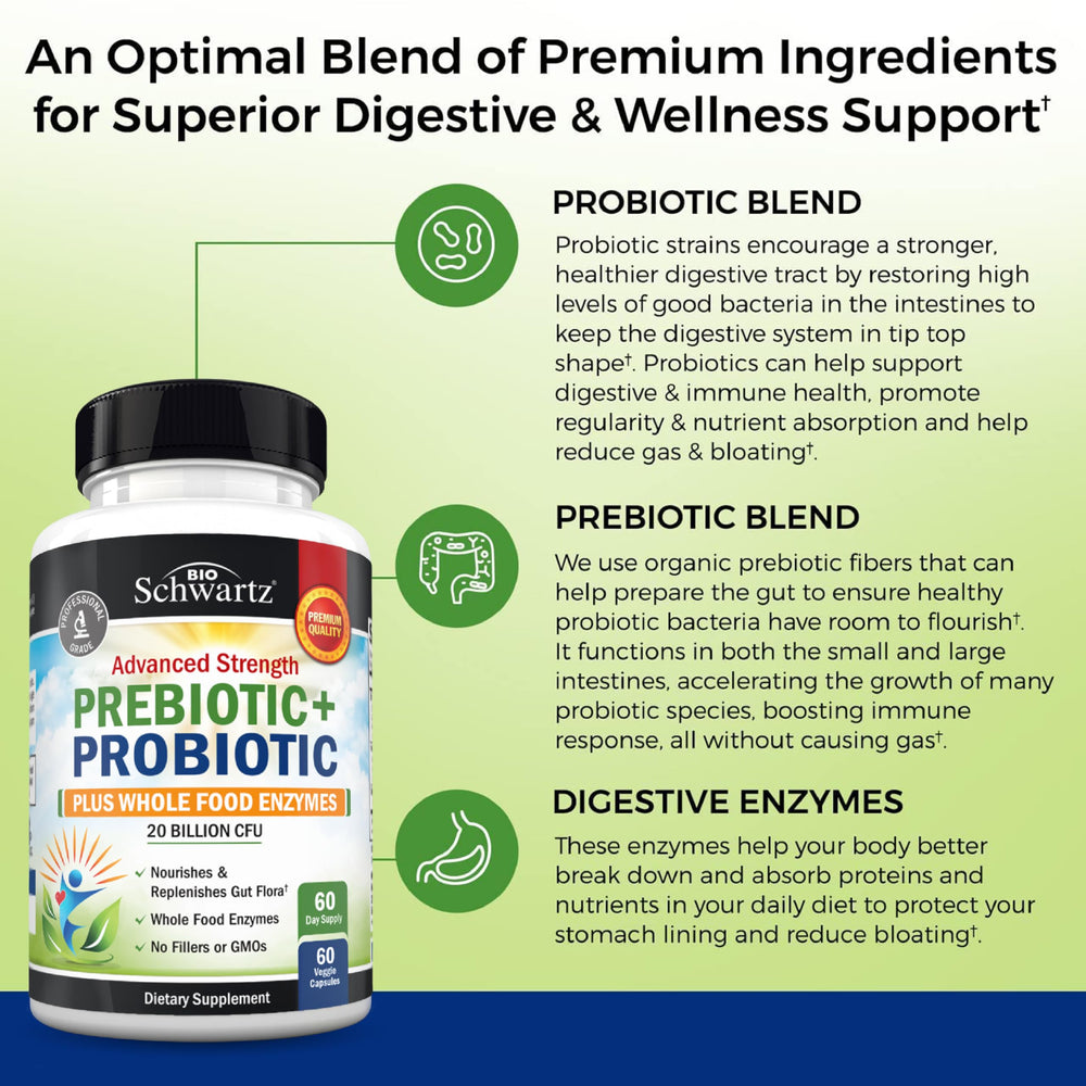 BioSchwartz L. Reuteri detail emphasizes probiotic strain