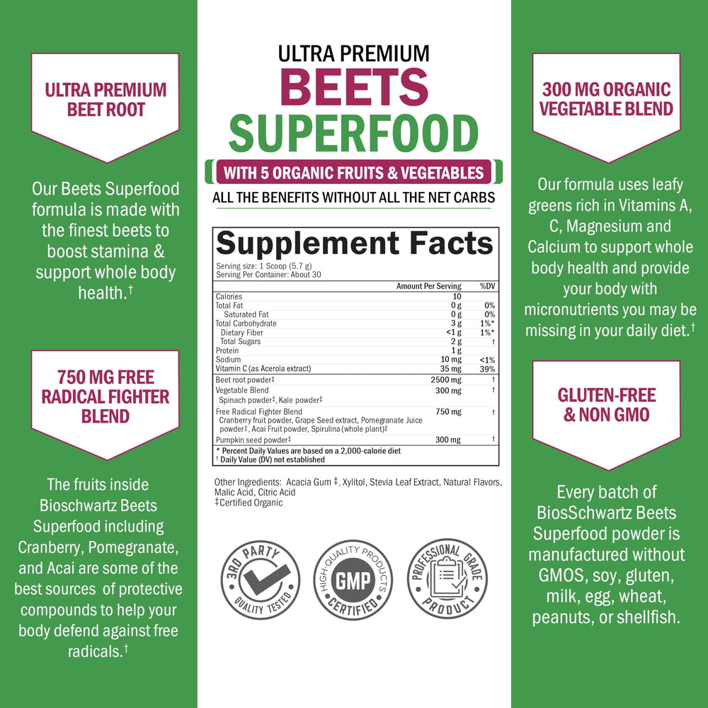 BioSchwartz Beet Root Powder label close-up noting purity and allergen-free formula