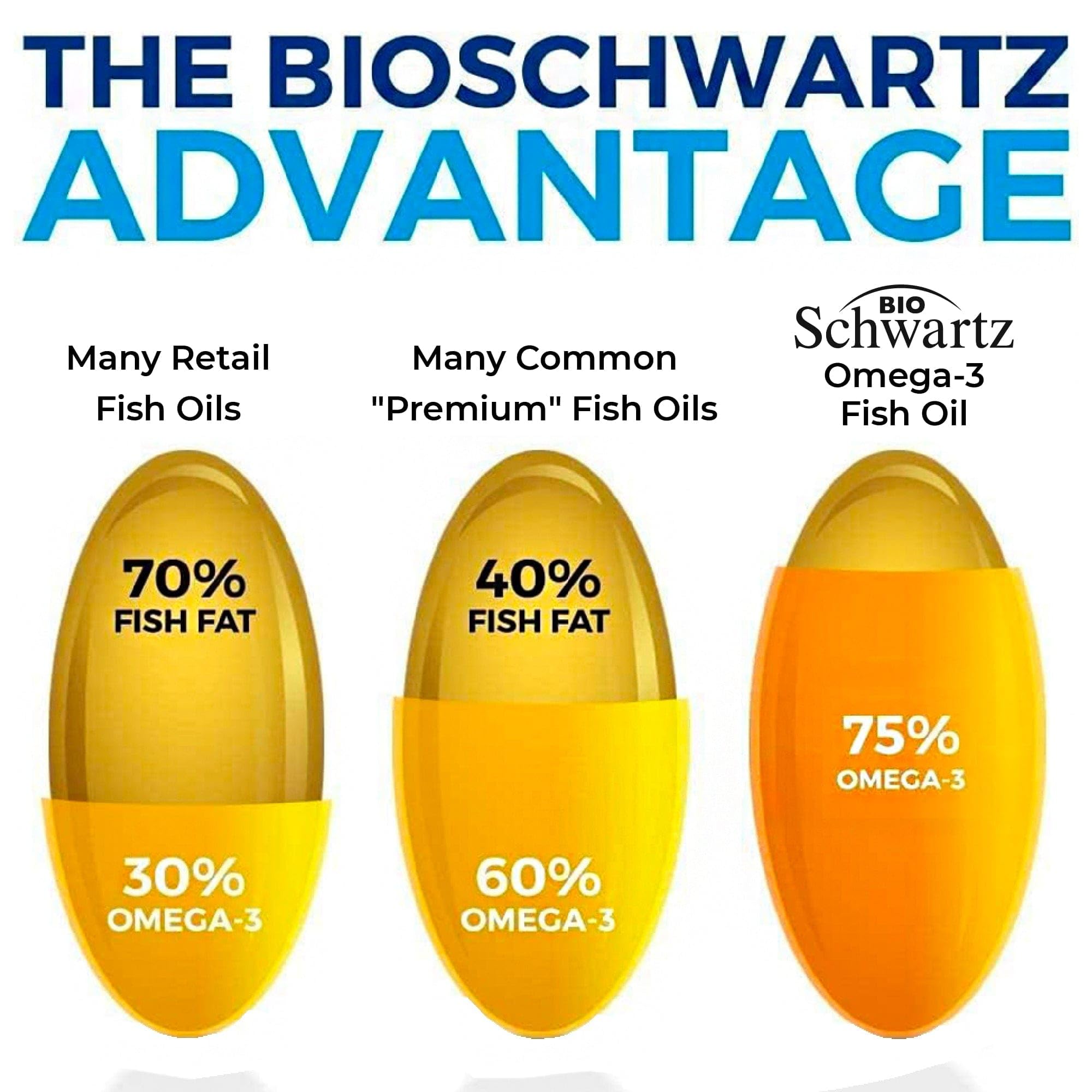 Burpless lemon flavor softgels for smooth daily use