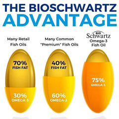 Burpless lemon flavor softgels for smooth daily use