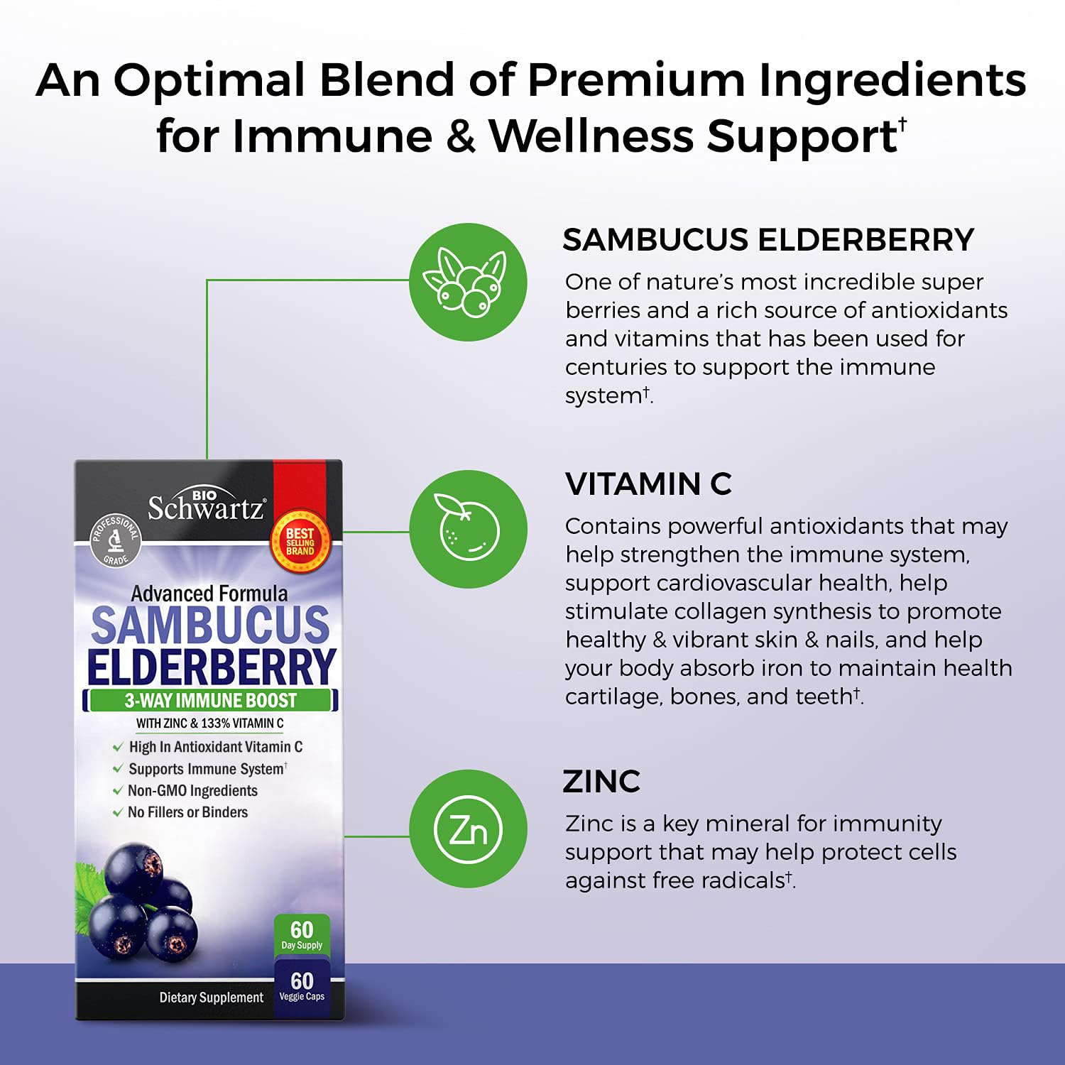 BioSchwartz capsules with zinc and vitamin C, supporting immune health.