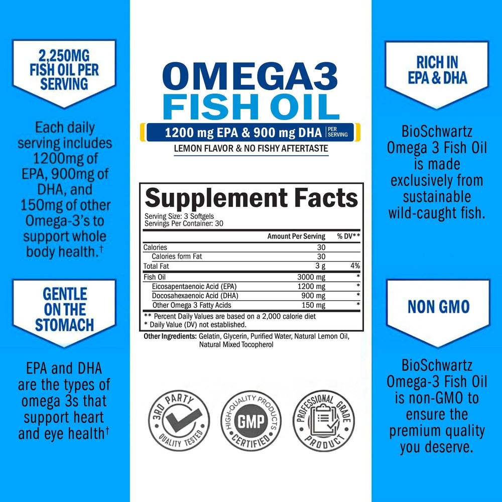 Nutrition label shows 1200 mg EPA and 900 mg DHA per serving