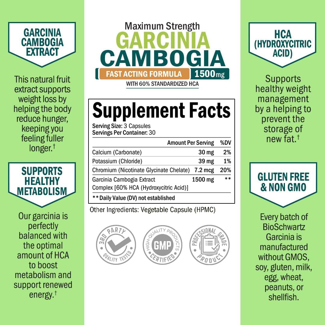 BioSchwartz Garcinia Cambogia ingredient panel highlights mineral blend for absorption.