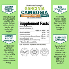 BioSchwartz Garcinia Cambogia ingredient panel highlights mineral blend for absorption.